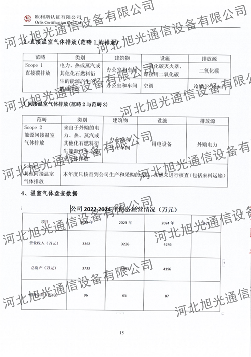 温室气体核查报告