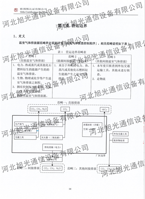温室气体核查报告